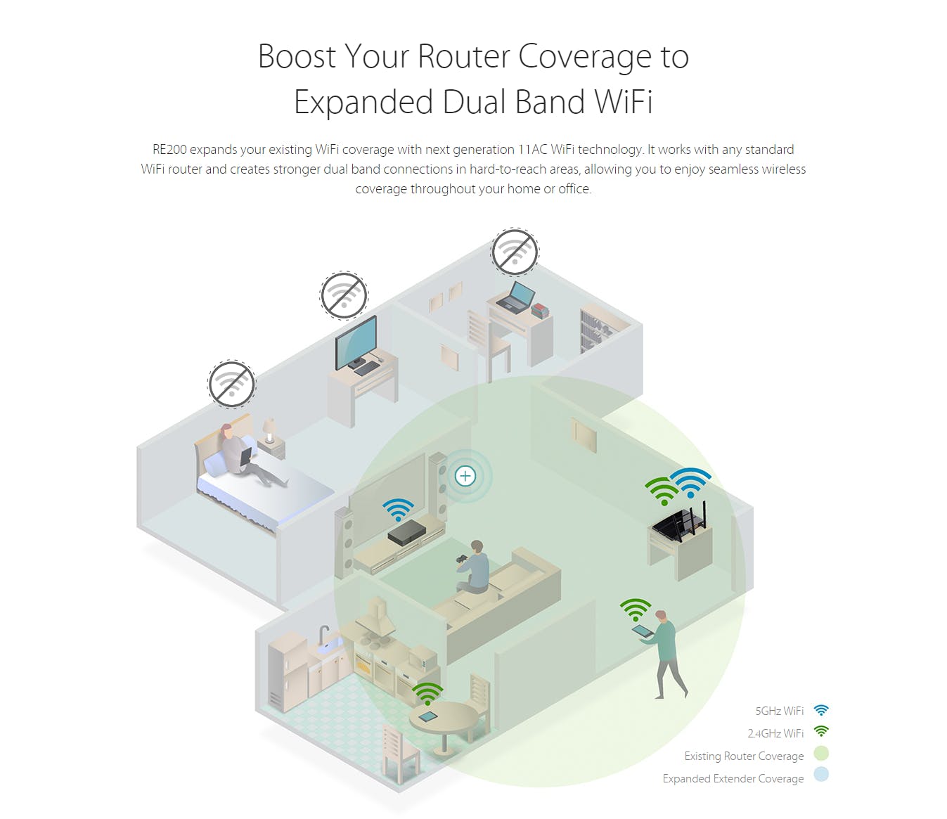 TPLINK AC Dual Band Wireless Range Extender / Repeater, RE200