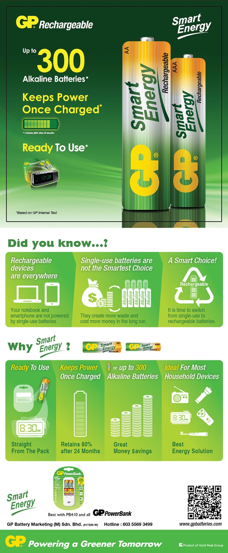 Energy coupons 2019